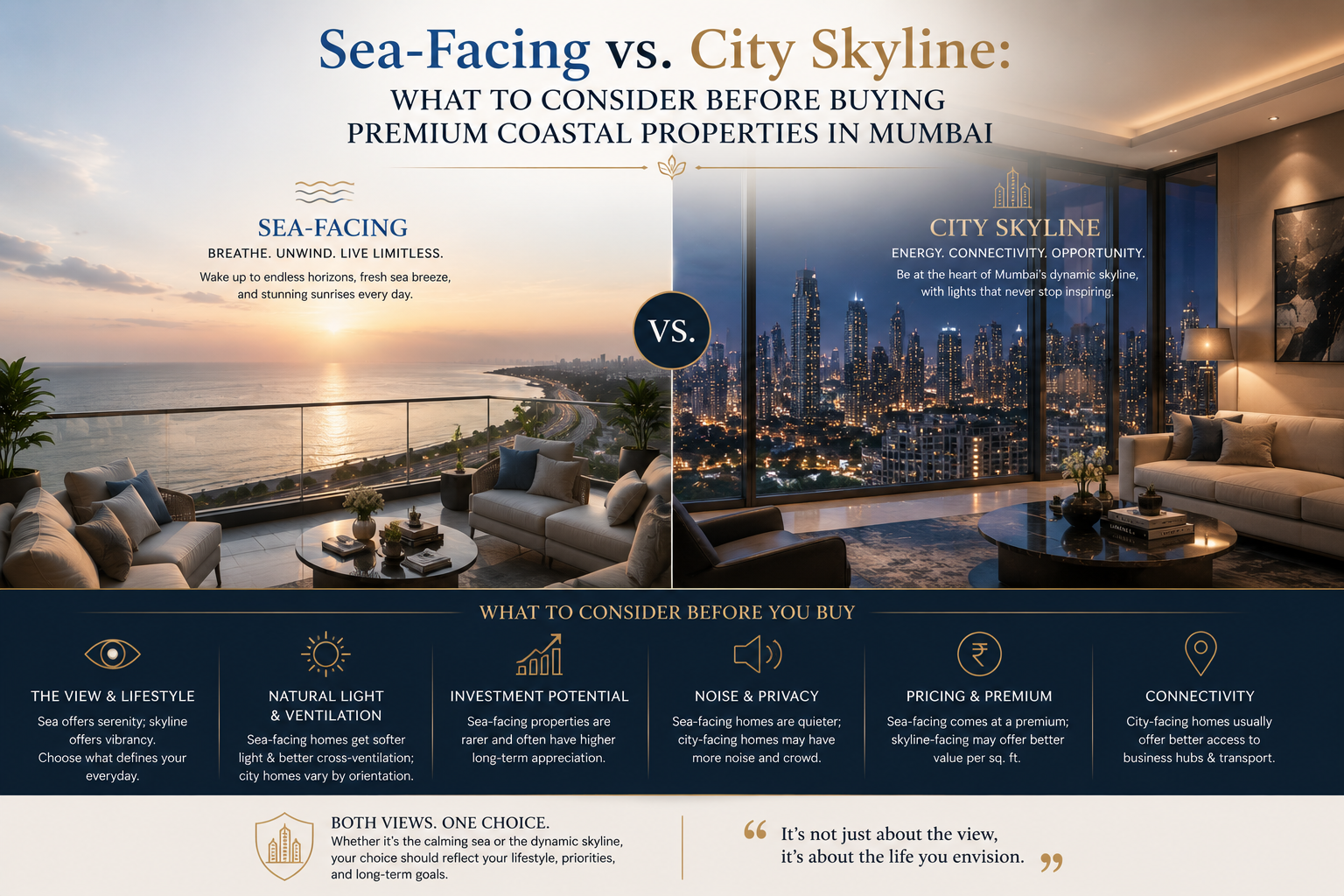 Sea-Facing vs. City Skyline- What to Consider Before Buying Premium Coastal Properties in Mumbai